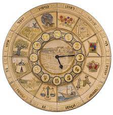 12 Tribes Clock In The Western Wall
