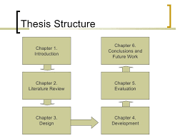 Related Post of Literature review example structure SlideShare
