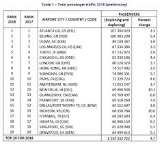 India Is Now Worlds Third Largest Aviation Market Reports