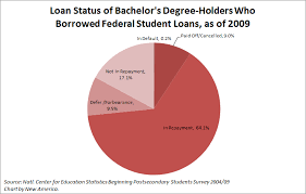 Student Loan Defaulters Arent Who You Think They Are