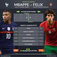 Portugal vs france highlights and full match competition: Uefa Nations League Team News And Prediction France Vs Portugal