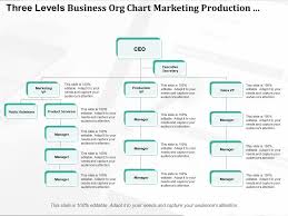 Three Levels Business Org Chart Marketing Production And
