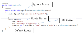 routing in mvc 5