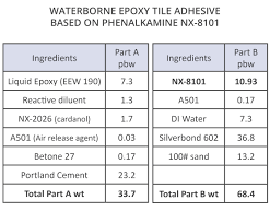 waterborne epoxy curing agent
