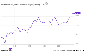 Yahoo Finance gambar png