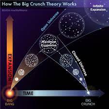 Big Crunch - LA EVOLUCION DEL UNIVERSO