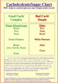 Free Print Carb Counter Chart Carbohydrate Sugar Chart