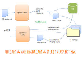 multiple file upload asp net mvc 5