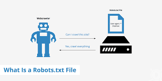 robots txt what is it and why is it