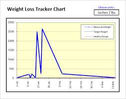 22 Abiding Basal Body Temperature Chart Celsius Excel