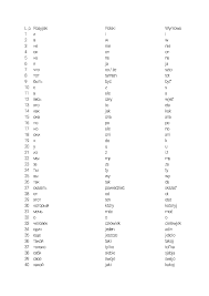 Tysiąc najczęściej używanych słówek z rosyjskiego.doc - Pobierz pdf z  Docer.pl