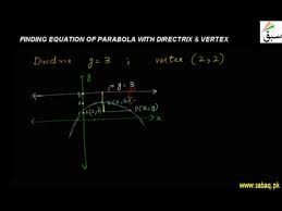 Vertex Math Lecture Sabaq Pk
