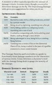 To begin with, here are the raw fall damage principles in the fundamental rules: Dungeons Amp Dragons How To Calculate Improvised Environmental Damage
