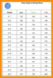Valid Mans Weight Chart Weight Chart For Males By Age And