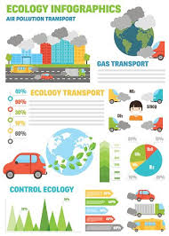Ecology Infographics Set With Air Water And Soil Pollution