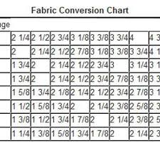 Fabric Yardage Conversion Chart