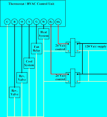 Rheem heat pump thermostat wiring diagram you are welcome to our site this is images about rheem heat pump thermostat wiring diagram posted by maria rodriquez in rheem category on feb 15 2019. Thermostat Wiring Explained