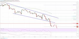 Litecoin Price Analysis Ltc Usd Could Be Dead Near 20