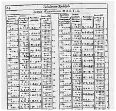 Mathematica 7 Johannes Kepler And