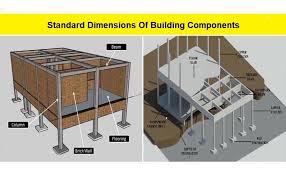 building components
