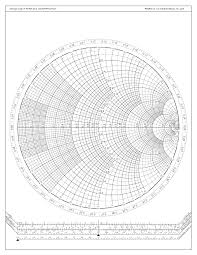Wave Dimension Interactive Rf Design Smith Chart Software
