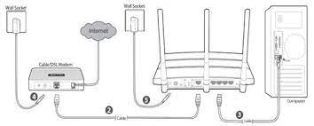 Diagram] comcast xfinity wiring diagram full version hd quality wiring. How To Set Up Ipv6 Service For Cable Isp On The Wireless Router Tp Link