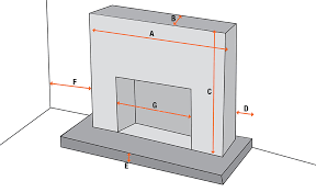 Types Of Fireplaces And Mantels The