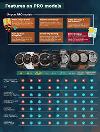 Infographics Garmin Fenix 6 Multisport Gps Watch Comparison