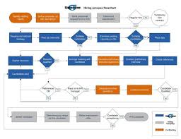 Recruiting Process Flow Chart Ppt Www Bedowntowndaytona Com