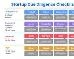 Due diligence startup process