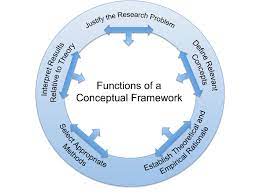 the functions of a conceptual framework