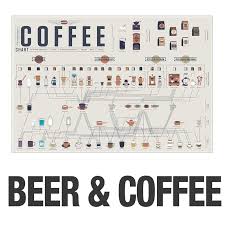 Pop Chart Lab Poster Beer Coffee