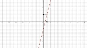 A Draw The Graph Of Y 4x 1 On The