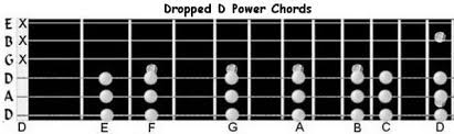Chords Guitar Edumacation