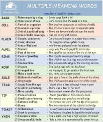 MULTIPLE-MEANING WORDS: Words... - Learn English Today.com | Facebook gambar png