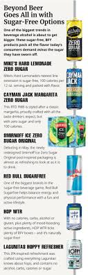 zero sugar beverage the wellness