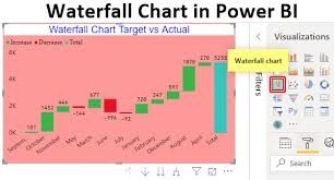 Power Bi Waterfall Chart How To Create Waterfall Chart In