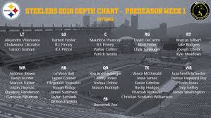 Pittsburgh Steelers Release First Official Depth Chart Of