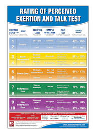 Buy Rating Of Perceived Exertion Chart Poster Rpe Poster