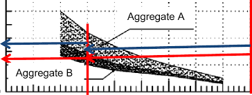 Design Chart To Determine The Thickness Of The Aggregate