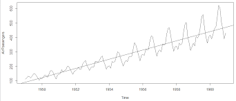 A Complete Tutorial On Time Series Analysis And Modelling In R