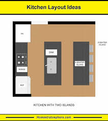 Discover inspiration for your small kitchen remodel or upgrade with ideas for storage, organization, layout and whether you want inspiration for planning a small kitchen renovation or are building a designer kitchen from scratch, houzz has 86,258 images. 10 Kitchen Layouts 6 Dimension Diagrams 2021
