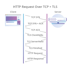 ウェブを支えるHTTP通信はどのように進化しているのか - GIGAZINE
