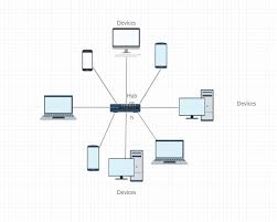 Network diagrams help justify your time estimate for the project. Network Diagram Guide Learn How To Draw Network Diagrams Like A Pro
