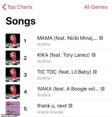 Tekashi 6ix9ines Singles Are Dominating The Charts After