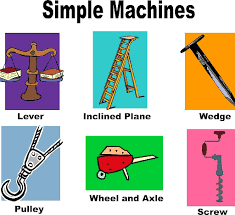 simple machines types applications