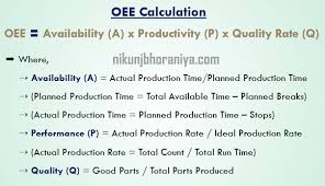 Download free excel timesheet calculator template. What Is Oee Calculation Definition Example Case Study