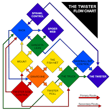 File Twister Flowchart 10th Planet Png Wikimedia Commons
