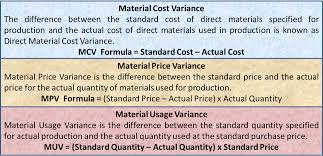 Material Variance Cost Price Usage Variance Formula