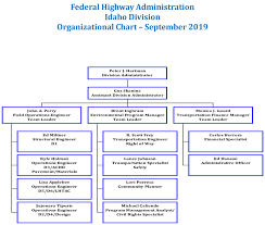 Organizational Chart Idaho Division Federal Highway